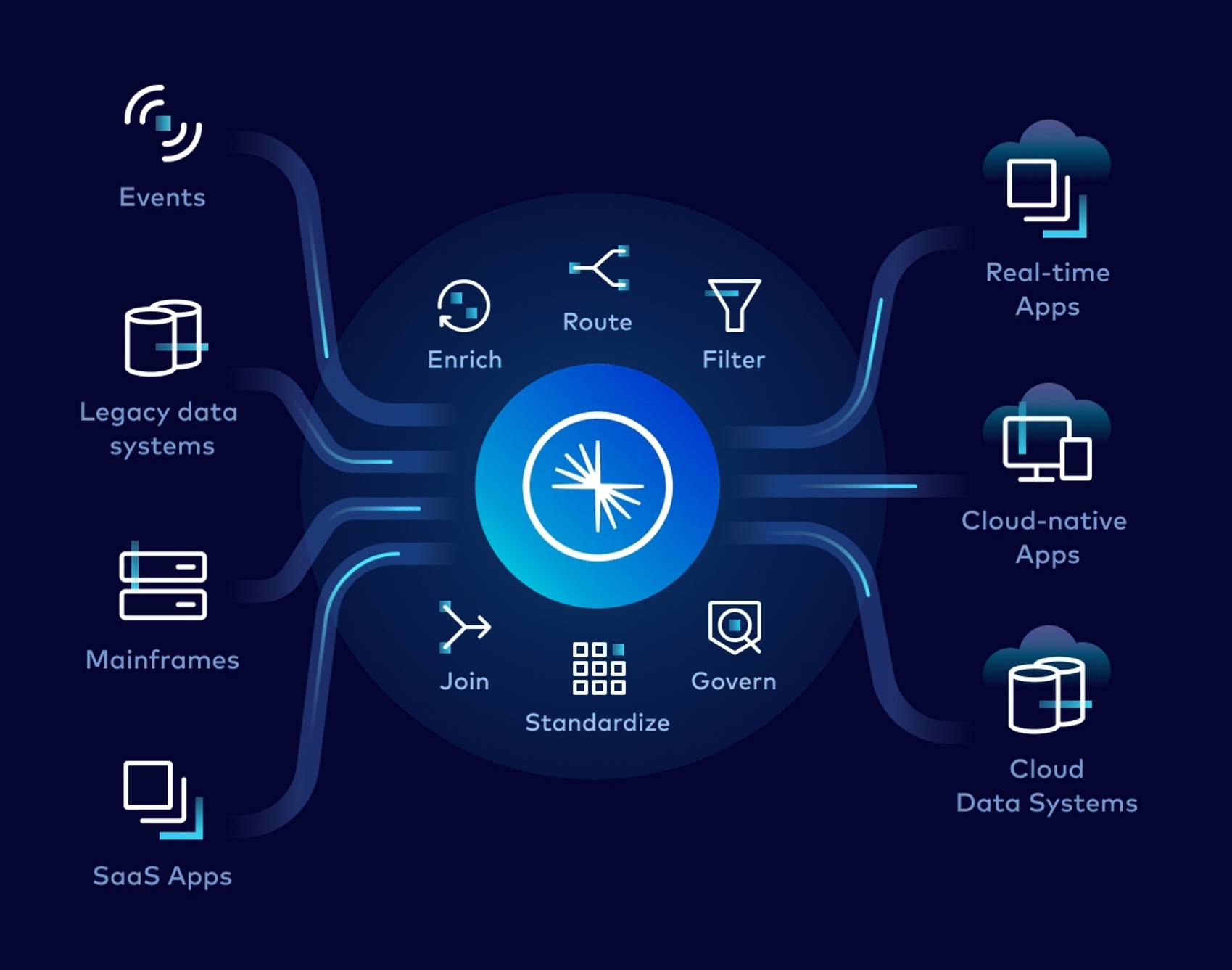 Confluent - MFEC | The Leading Tech Company in Thailand